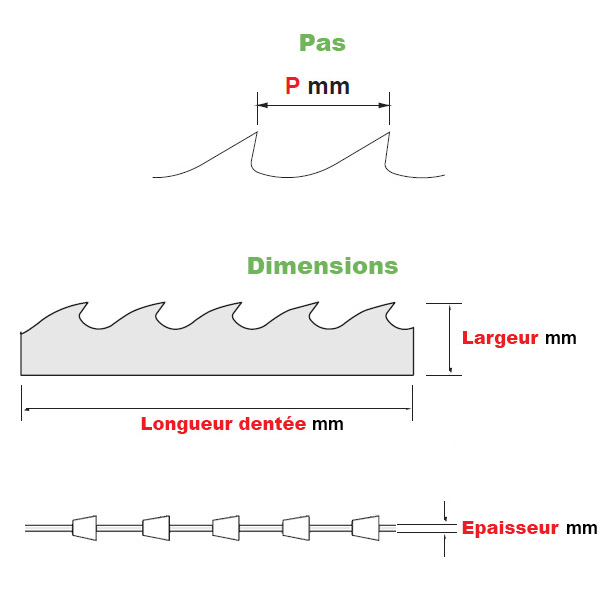 Lames de scie à ruban - Bi-Métal M42