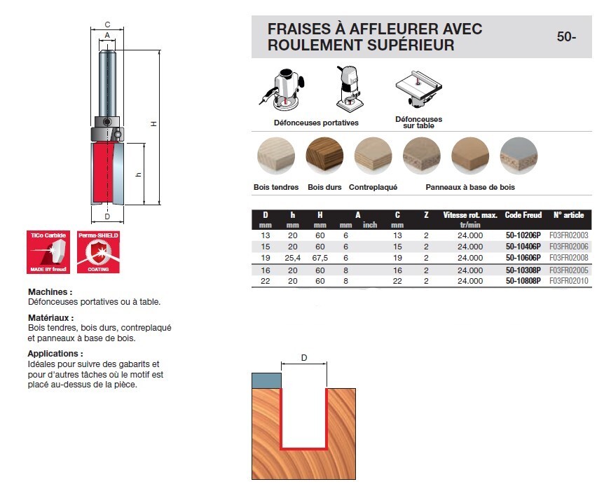 fraise à affleurer avec roulement supérieur