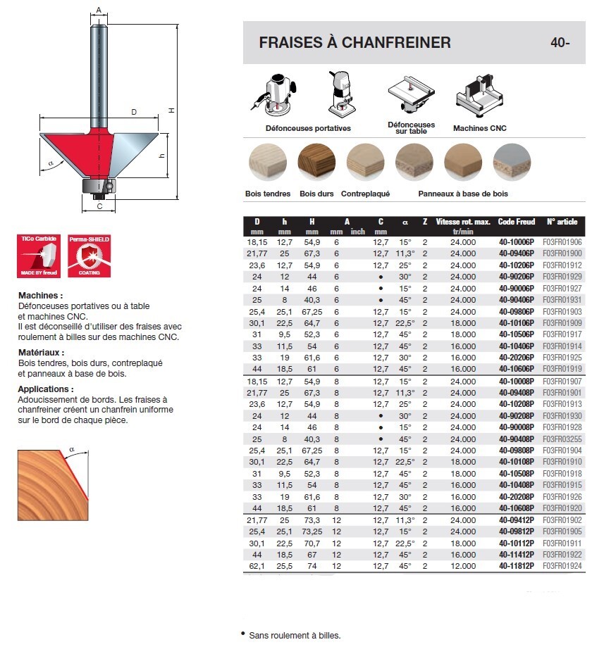 fraise à chanfreiner