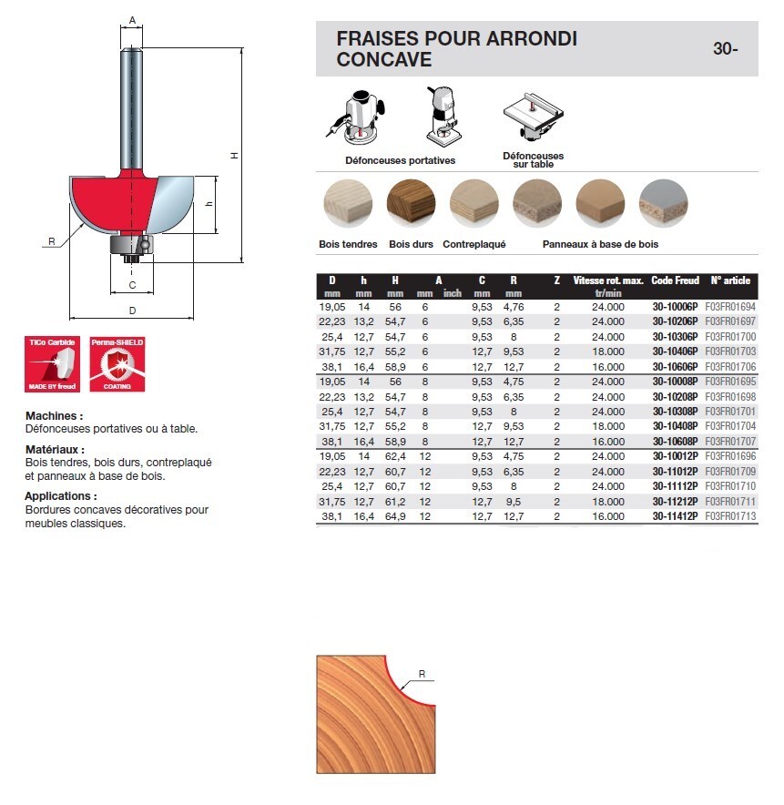 fraise à congés (arrondi concave)