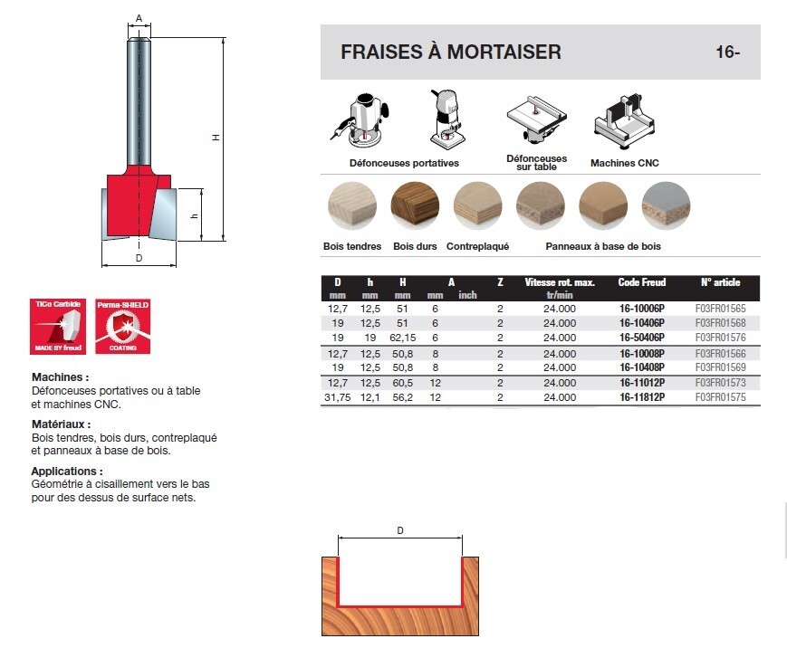 fraise à mortaiser