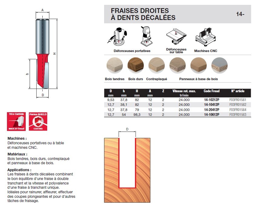 fraise droite à dents décalées
