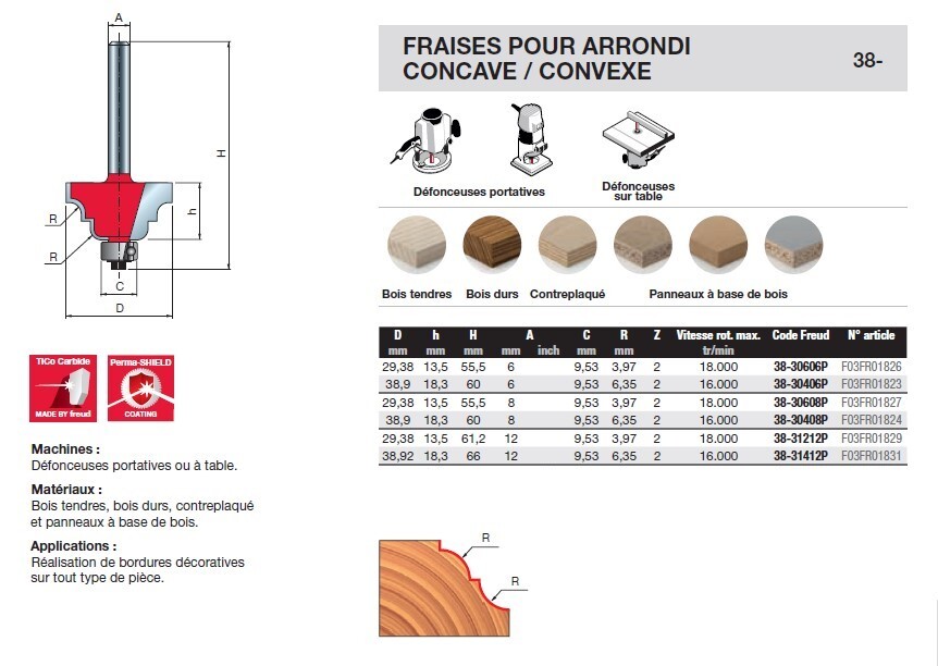 fraise pour arrondi concave/convexe