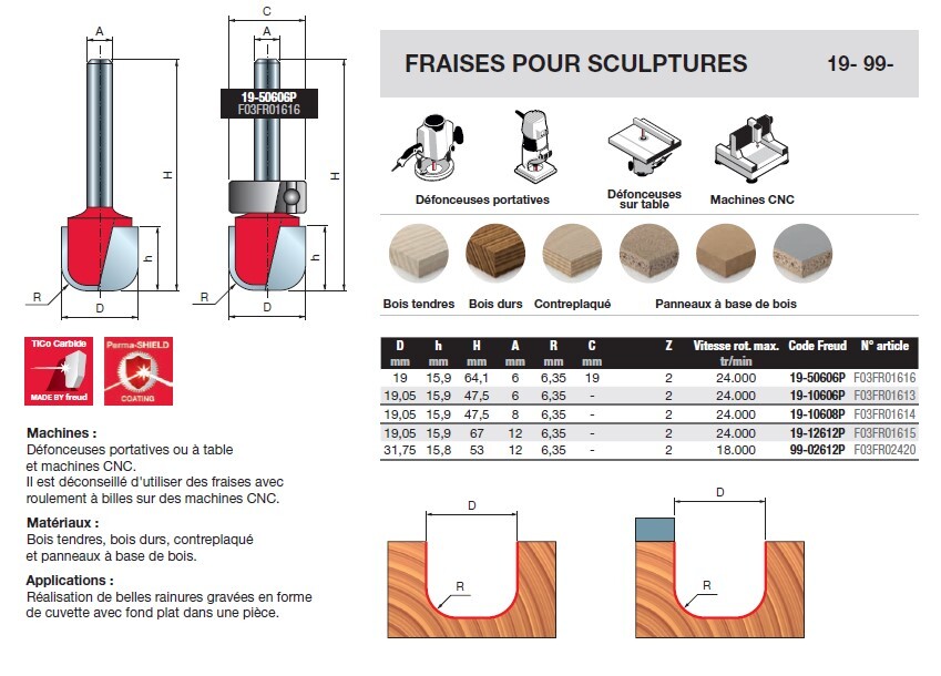 fraise pour sculptures