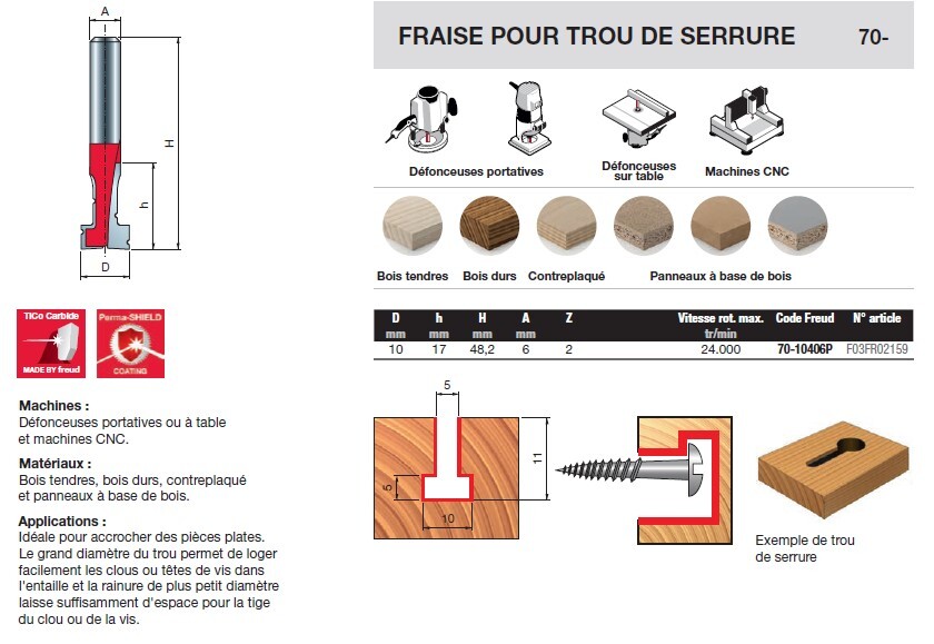 fraise pour trou de serrure