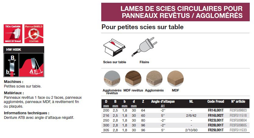 lame pour scie circulaire sur table filaire/sans fil (panneaux revêtus/agglomérés)