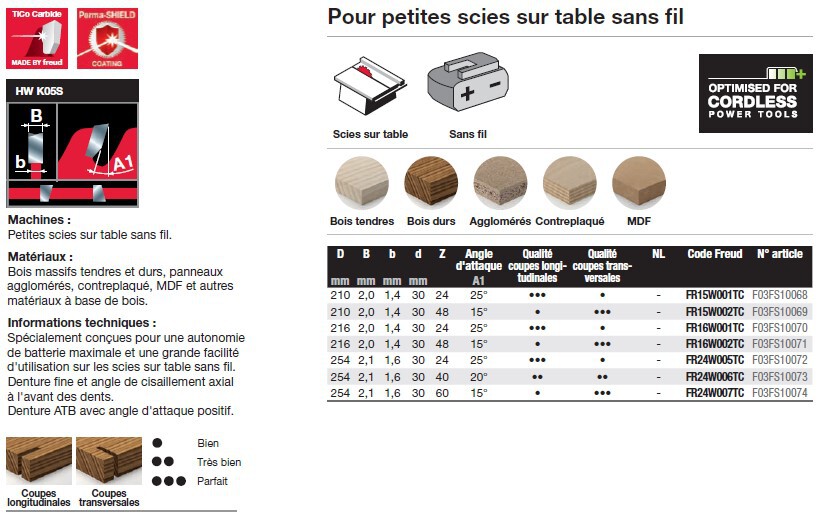 lame pour scie circulaire sur table sans fil (coupe bois)