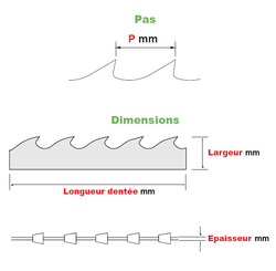 dimensions lames ruban