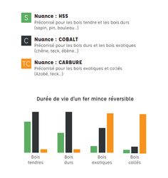 fers réversibles (3 réf.)