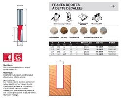 fraise droite à dents décalées