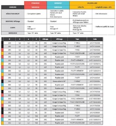LHC11722030 panneaux 3 choix (tableau)